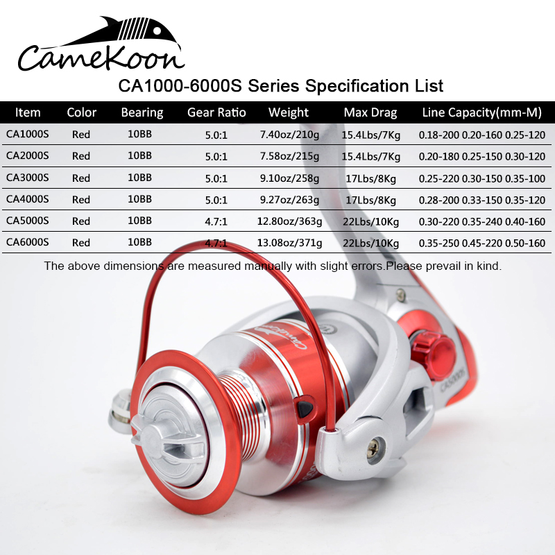 CAMEKOON Spinning Reel 4.7:1/5 - Surf Reel 리뷰 및 가격