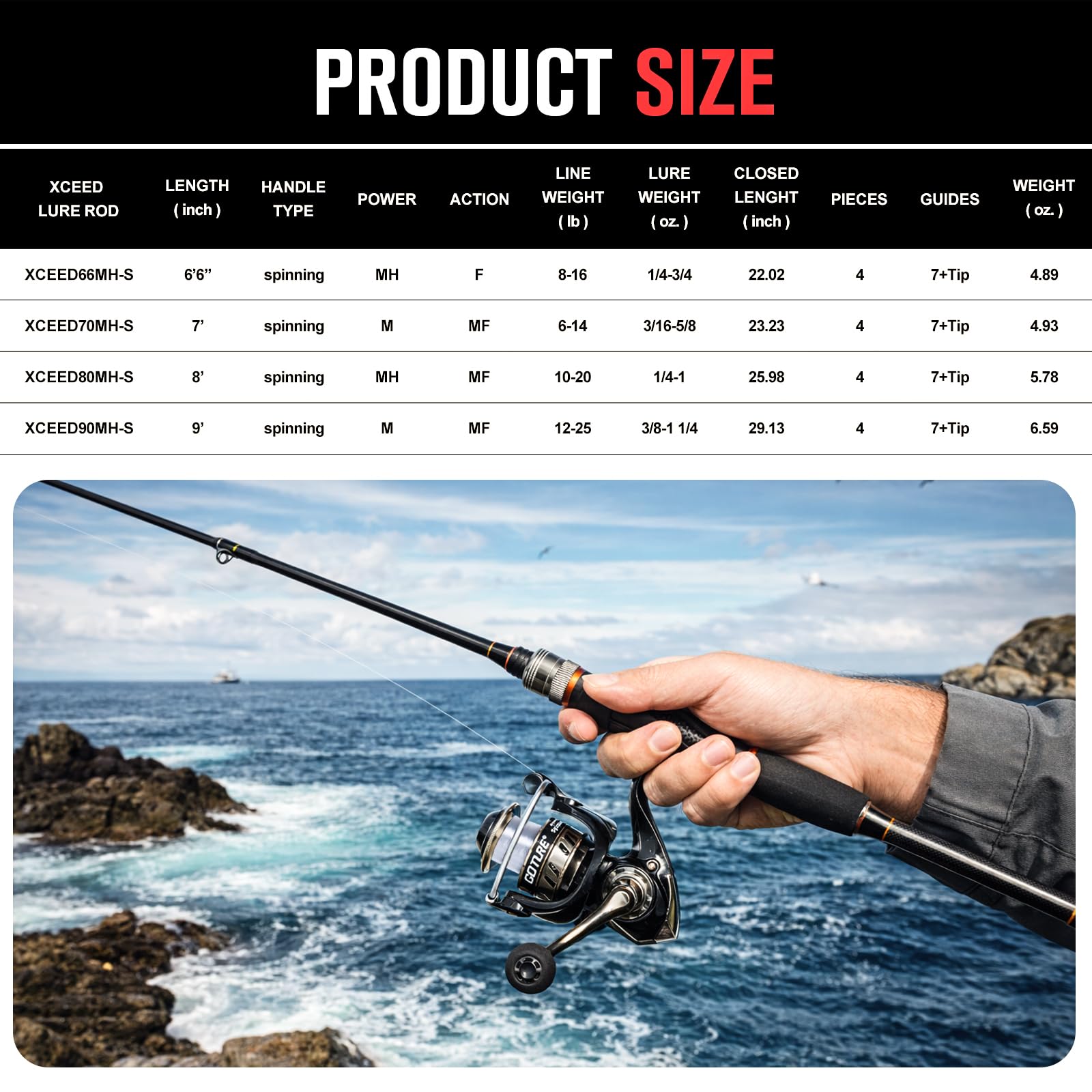 Goture Portable Spinning Fishi - Reel Bag 리뷰 및 가격