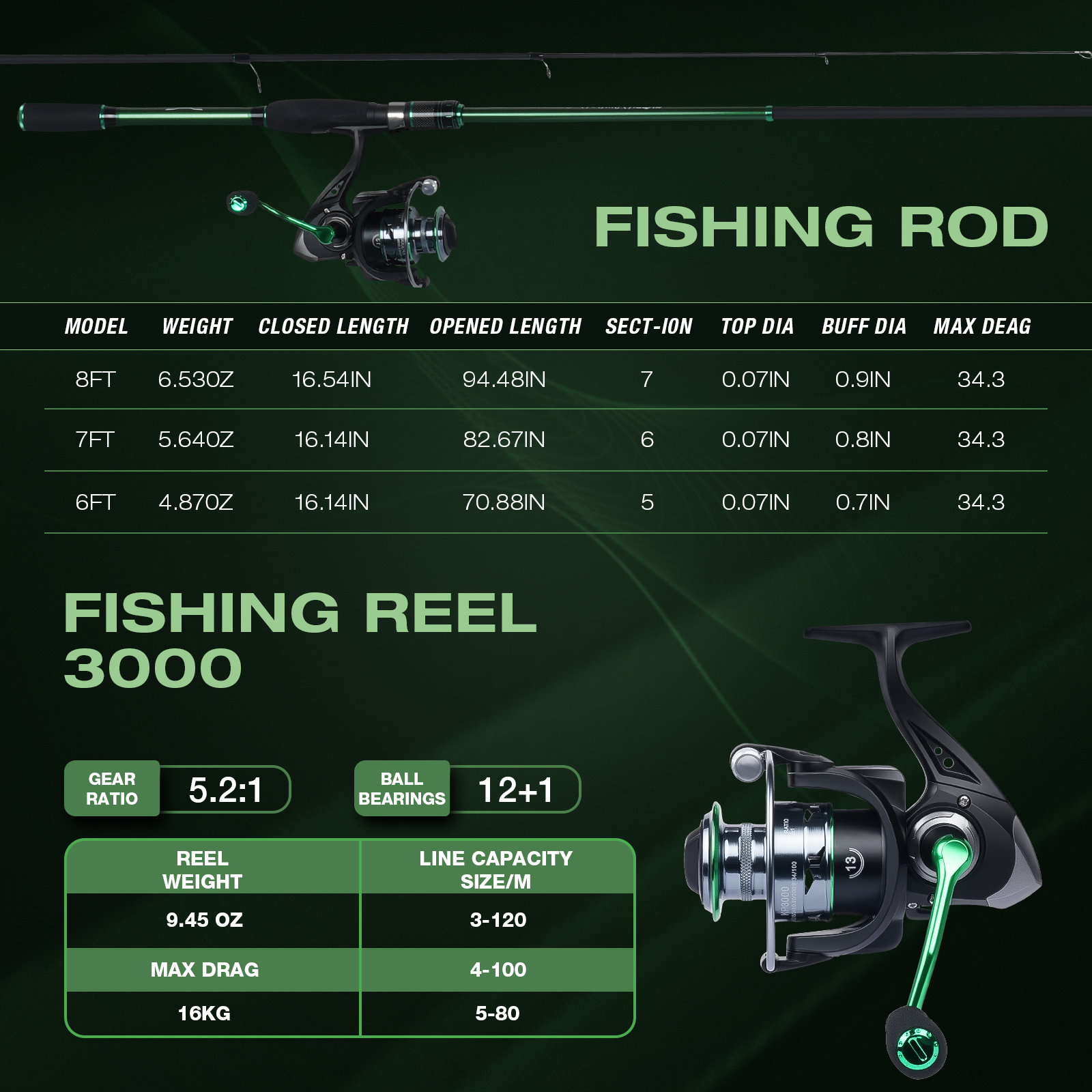 Graphite Telescopic Fishing Ro - Reel Bag 리뷰 및 가격