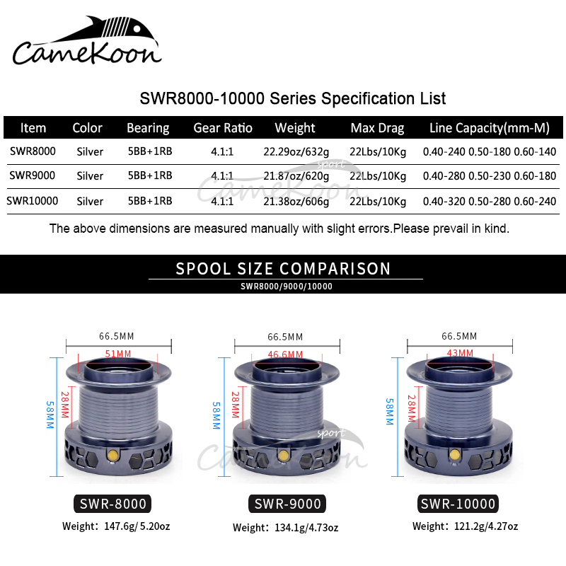 CAMEKOON 8000 9000 10000 Long  - Surf Reel 리뷰 및 가격