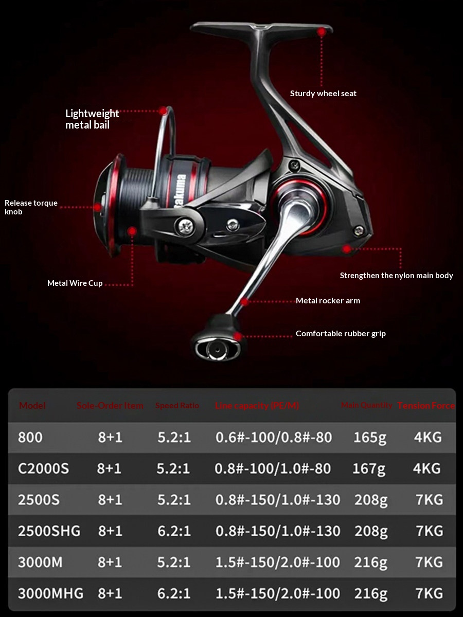 Takuma P1 Plus Lingxi Spinning - Trolling Reel 리뷰 및 가격