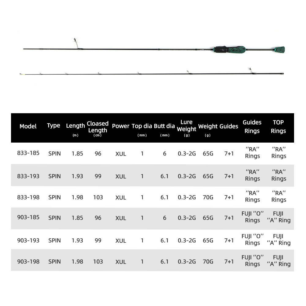 MIFINE SHOWTIME XUL Lightweigh - Trolling Reel 리뷰 및 가격