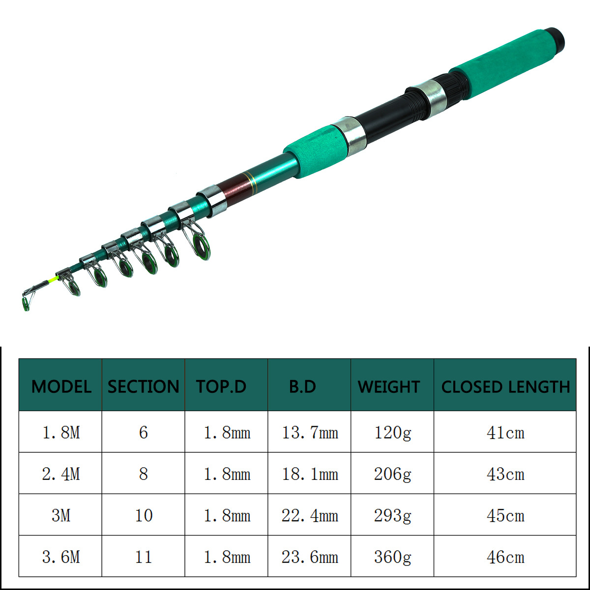 Portable Ultralight Carp Teles - Spinning Reel 리뷰 및 가격