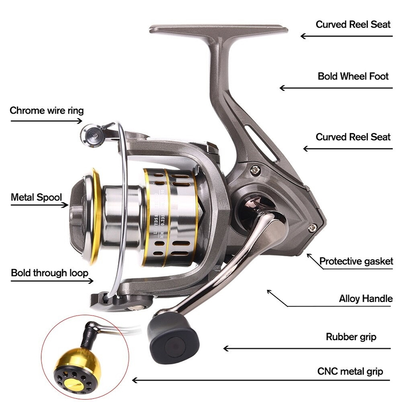 New Fishing Reel, Max Drag 30K - Reel Drag Knob 리뷰 및 가격